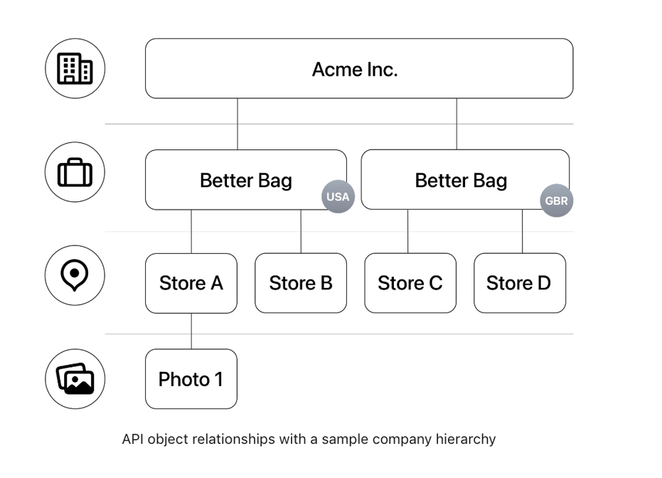 how-to-create-my-company-account-in-apple-business-connect